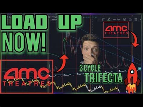 Amc Stock Huge Catalysts Margin Call Moass Price Prediction Youtube