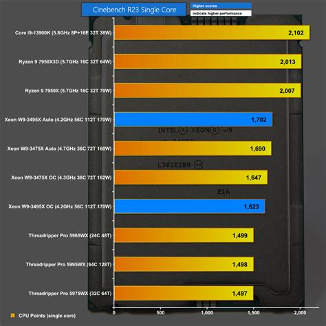 4th Gen Intel Xeon W9 3495x Its A Monster Kitguru Part 3