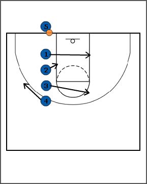 Basketball Stack Zone Offense