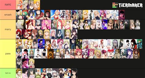 hanime waifu tierlist tier list community rankings tiermaker