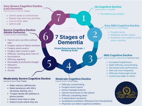 Royal Homecare Blog I Dementia I Alzheimers I Ireland — Royal Homecare