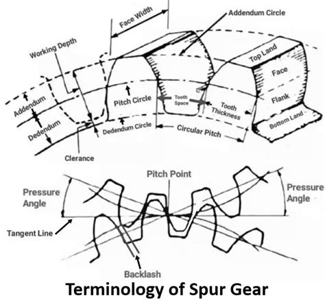 what is spur gear | introduction - Mechanicaleng blog
