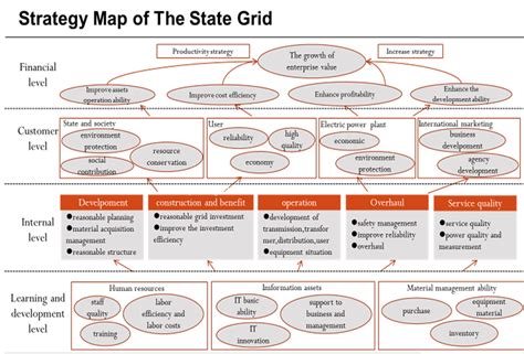 Study On The State Grid Operational Diagnosis Index System