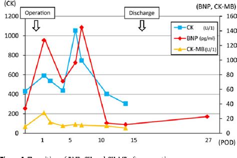 Table 1 From A Case Of Pregnancy Complicated With Dilated