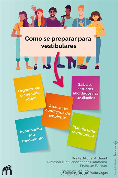 Como Fazer O Vestibular - 5 dicas para se preparar para vestibulares de ju... | Nube 01/02/2022