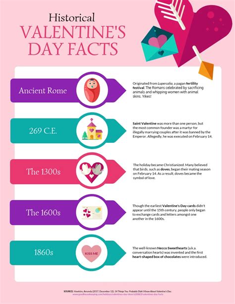 Valentines Day Historical Facts Timeline Infographic Template Venngage