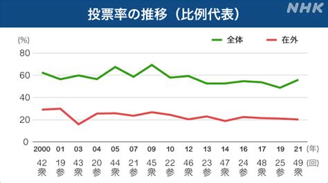 参議院選挙の投票 仕方や方法、期日前投票をわかりやすく Nhk