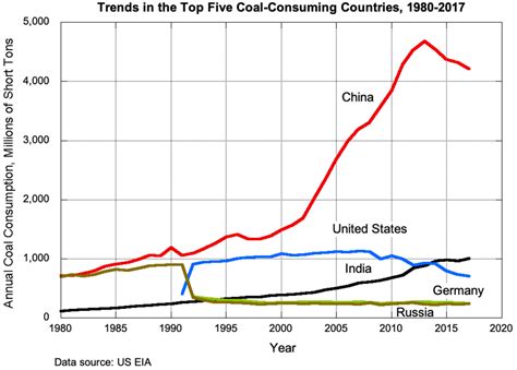 Fossil Fuel Phase Out Encyclopedia Mdpi