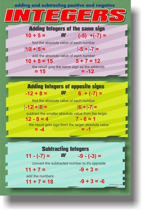 Integers Rules