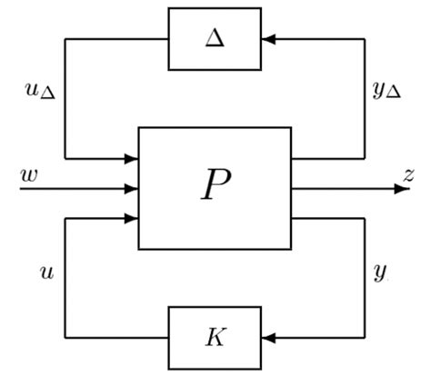 general control configuration  scientific diagram