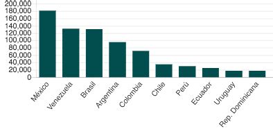 Los Pa Ses De Am Rica Latina Que Tienen M S Deuda Externa Y Por Qu Es Preocupante Foro