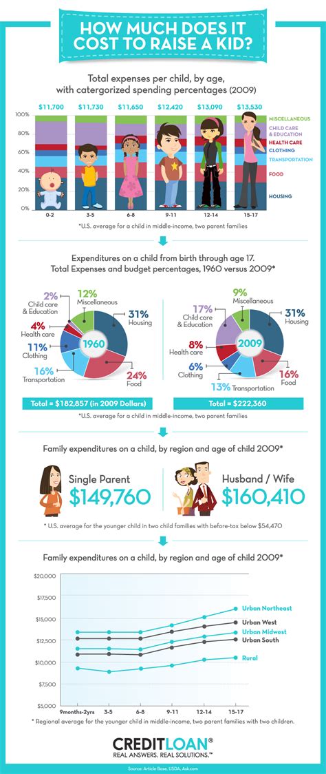 How Much Does It Really Cost To Raise A Kid ®