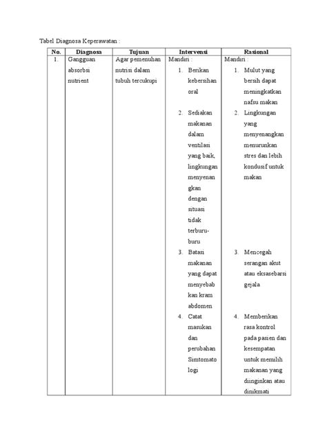Tabel Diagnosa Keperawatan Homecare24