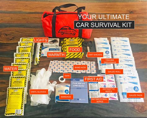 Ultimate Car Survival Kit for Every Road Emergency (With Content List and Pictures)