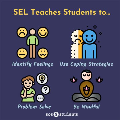 What Is Social Emotional Learning Sel And Why Should You Care