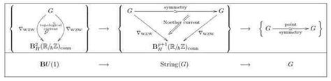 Examples Of Prequantum Field Theories Iv Wess Zumino Witten Type Theories