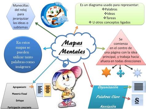 2300 best images about educación on Pinterest | Literatura, Learning ...