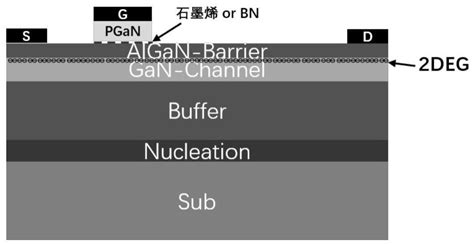 一种提高p Ganhemt电流能力及工艺稳定性的方法