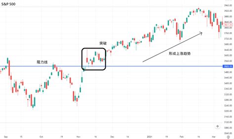 Cpt Markets交易课堂：掌握交易好时机 分析师亲解高胜率波段交易法 知乎