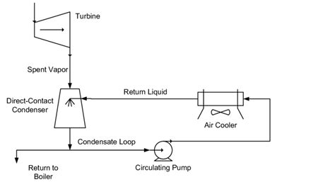 Schematic Of The Heller System The Heller System Shown In Figure 7