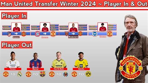 Manchester United Transfer News Player In Player Out Transfer