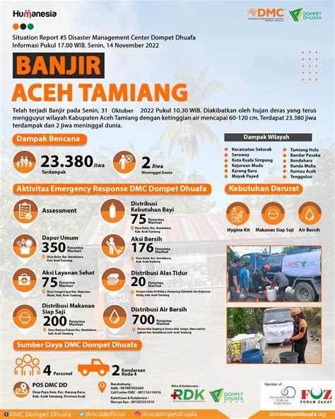 Infografis Banjir Aceh Tamiang Disaster Management Center Dompet Dhuafa