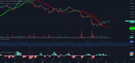 BTC Pattern For BITSTAMP BTCUSD By CBKWahoo TradingView