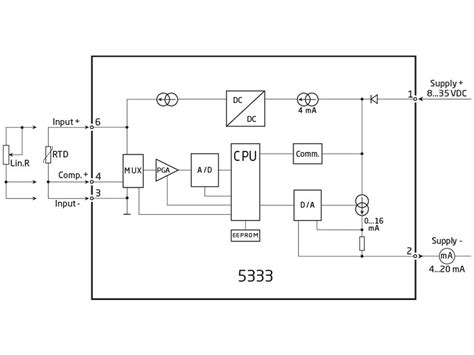 2-wire programmable transmitter - 5333A