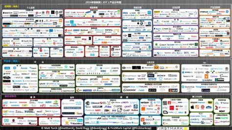 深度最全的物聯網產業鏈全景圖及8大環節詳細解讀 壹讀