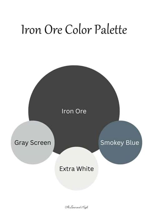 Iron Ore Color Code At Harold Spence Blog