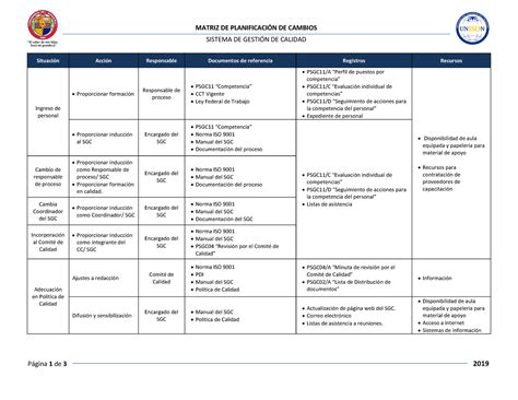 Mpc19 Carlos Matus MATRIZ DE PLANIFICACIÓN DE CAMBIOS SISTEMA DE