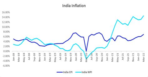 RBI Repo Rate Hike Impact on Trade and Public - Savart - Investment Advisor