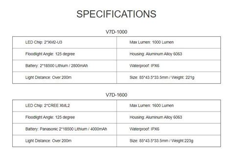 Đèn xe đạp Gaciron V7D-1600 – R-bike Shop