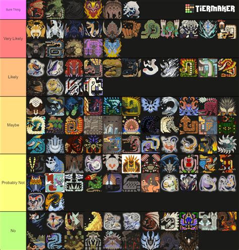 Monster Hunter Wilds Monster Return Chance Tier List : r/MonsterHunter