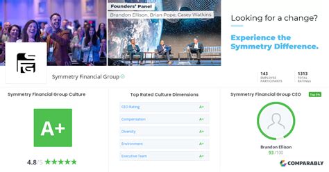 symmetry financial group culture comparably