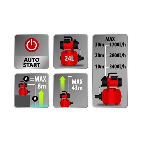 Hidrofor Sterwins, 900 W, 24 L, 3800 L/h - eMAG.ro
