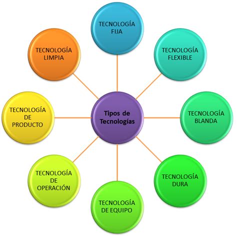 Sintético 92 Foto Linea Del Tiempo De La Tecnologia Lleno