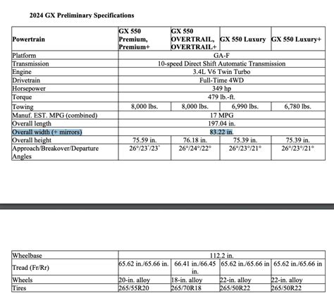 lexus-gx-550-specs.png | Land Cruiser Forum