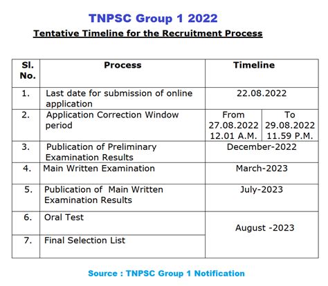 How To Prepare For Tnpsc Group 1 Exam From Your Home A