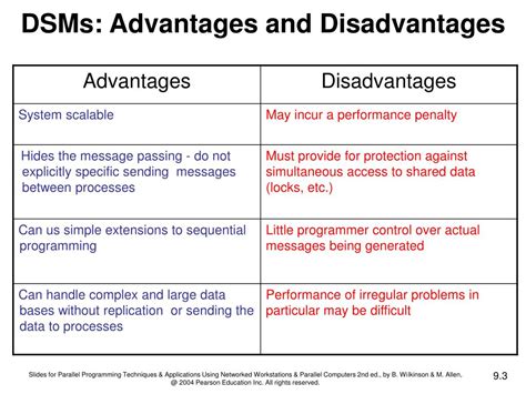 Ppt Distributed Shared Memory Powerpoint Presentation Free Download