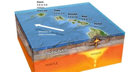 Mauna Kea Underwater