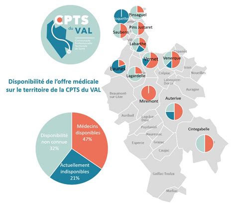 Cpts Du Val Communauté Professionnelle Territoriale De Santé Du Val