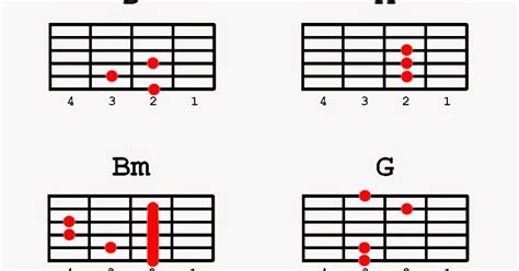 Boogieboy36 Halaga Parokya Ni Edgar Tab Chords Strumming Patterns