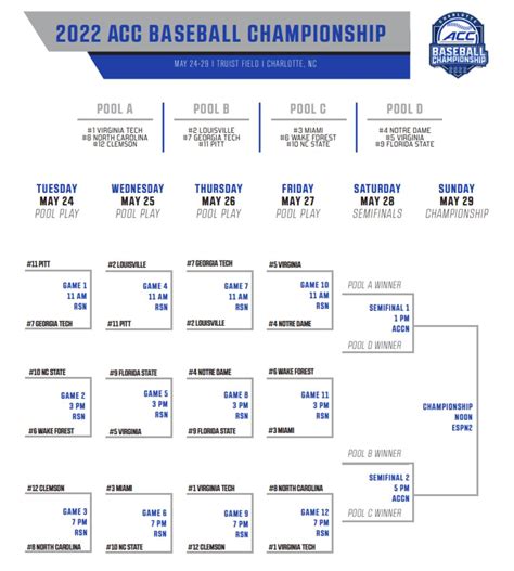 Acc Tournament 2022 Bracket Printable