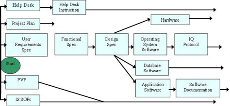 Microsoft Project Export Network Diagram As One Page Project