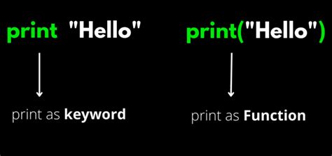 Print Function In Python With Example