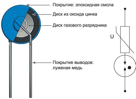 Варистор: типы, принцип работы и как выбрать