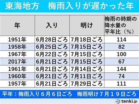 東海地方 平年より15日遅く梅雨入り 梅雨入り早々23日は大雨の可能性 週間天気気象予報士 竹下 のぞみ 2024年06月21日 日本