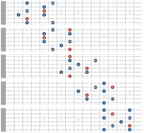 DOMINANT 7 Arpeggio Guitar Shapes for Soloing with Chordal Tones