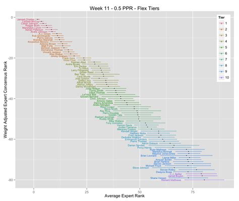 data math  week   ppr